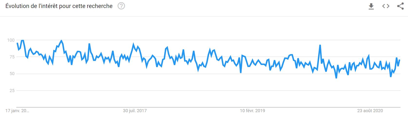 site de rencontre tendance